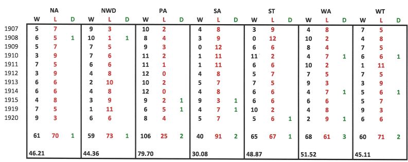 MINOR ROUND 1907-1920.jpg