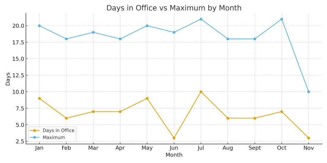 days_vs_maximum.png