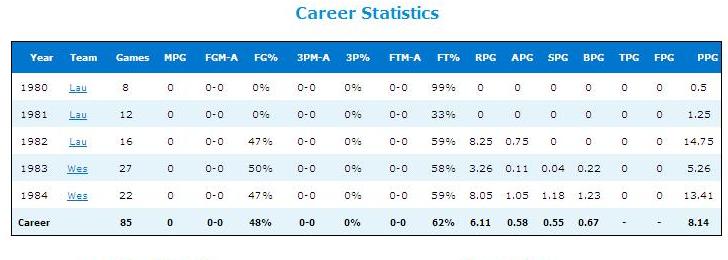 Mike Parsons NBL record.JPG