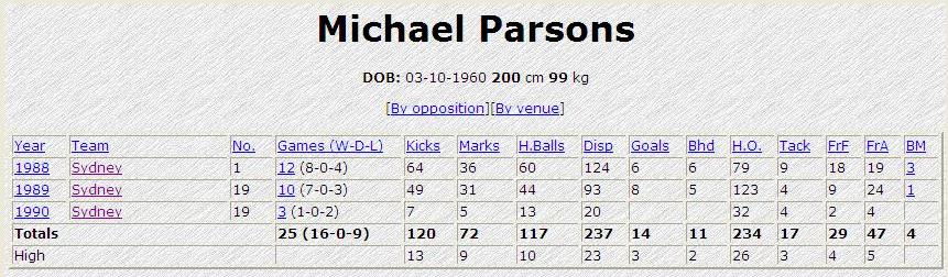 Michael Parsons VFL record..JPG
