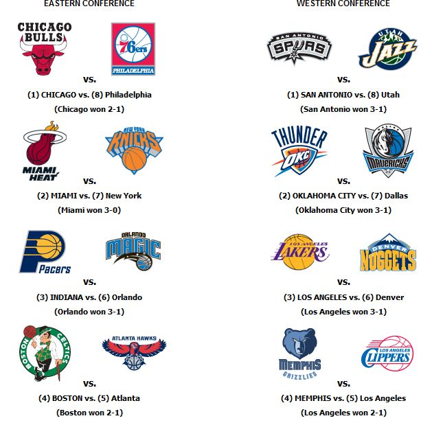 2012PlayOffs.JPG