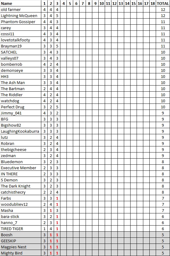 Div 5 Tipping Ladder.jpg