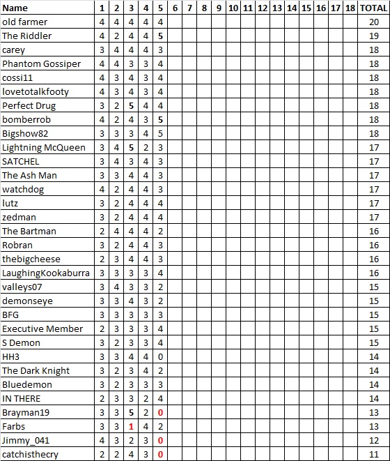 Div 5 Tipping Ladder.jpg