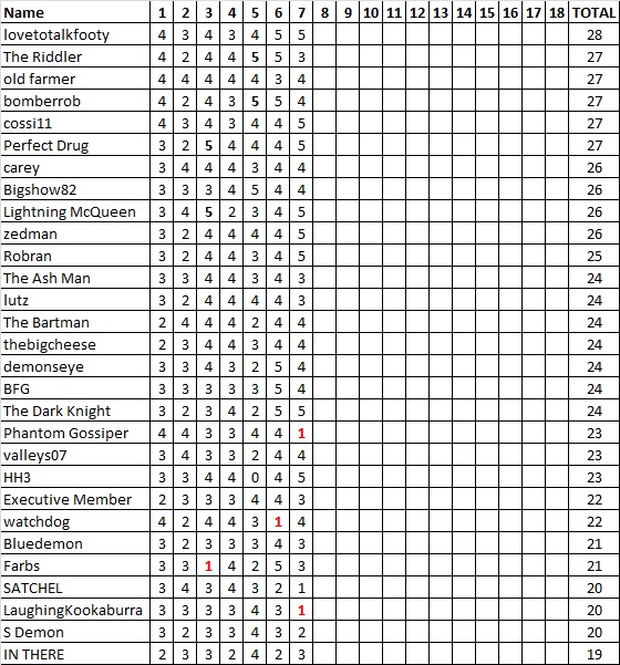 Div 5 Tipping Ladder.jpg