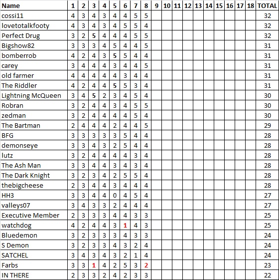 Div 5 Tipping Ladder.jpg