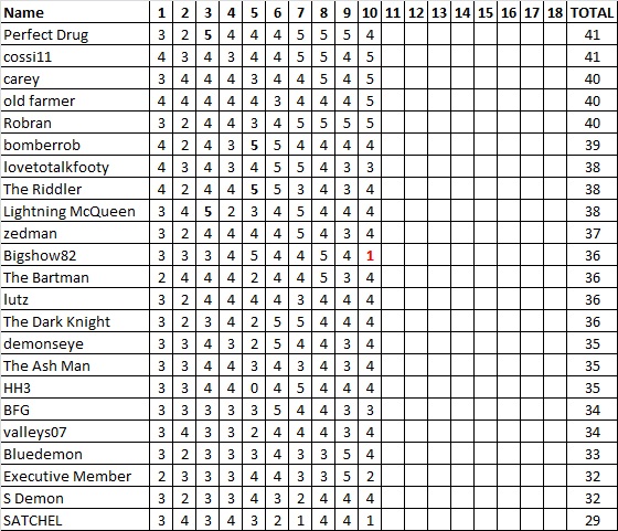 Div 5 Tipping Ladder.jpg