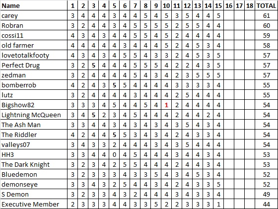 Div 5 Tipping Ladder.jpg
