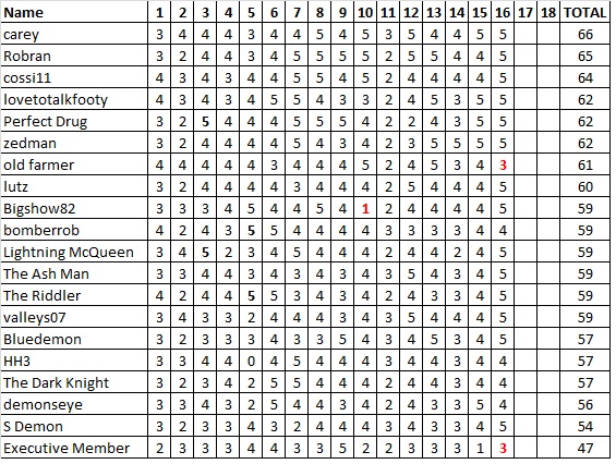 Div 5 Tipping Ladder.jpg