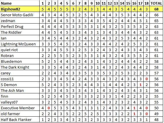 Div 6 Tipping Ladder.jpg